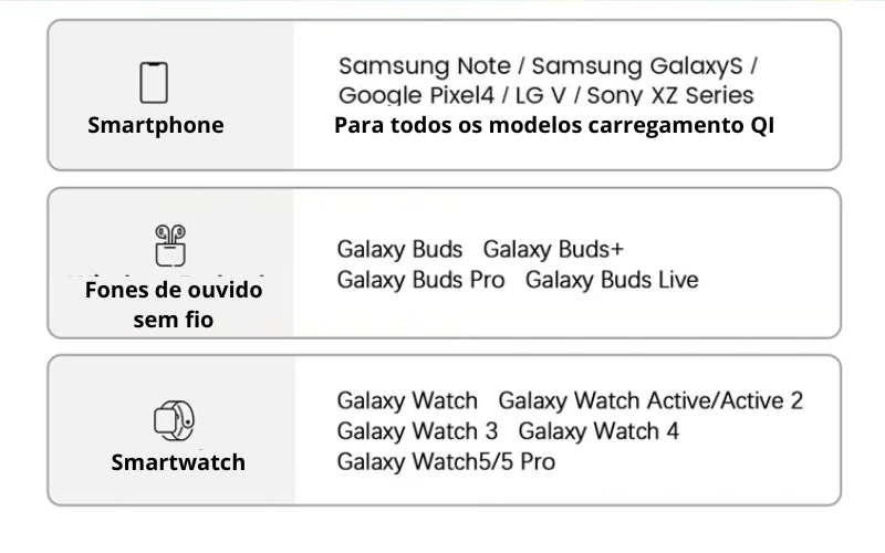 Carregador 6 em 1 para Smartphones, Smartwatch e fones Buds