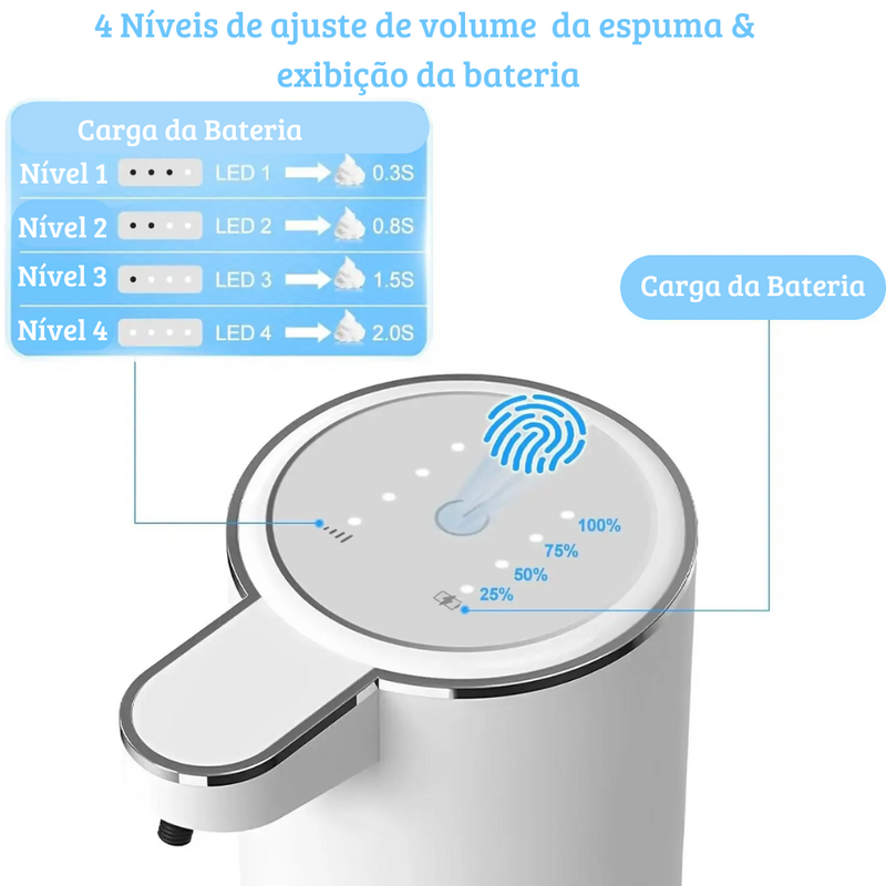 DIspenser de sabonete líquido automático inteligente - USB recarregável com ajuste de quantidade